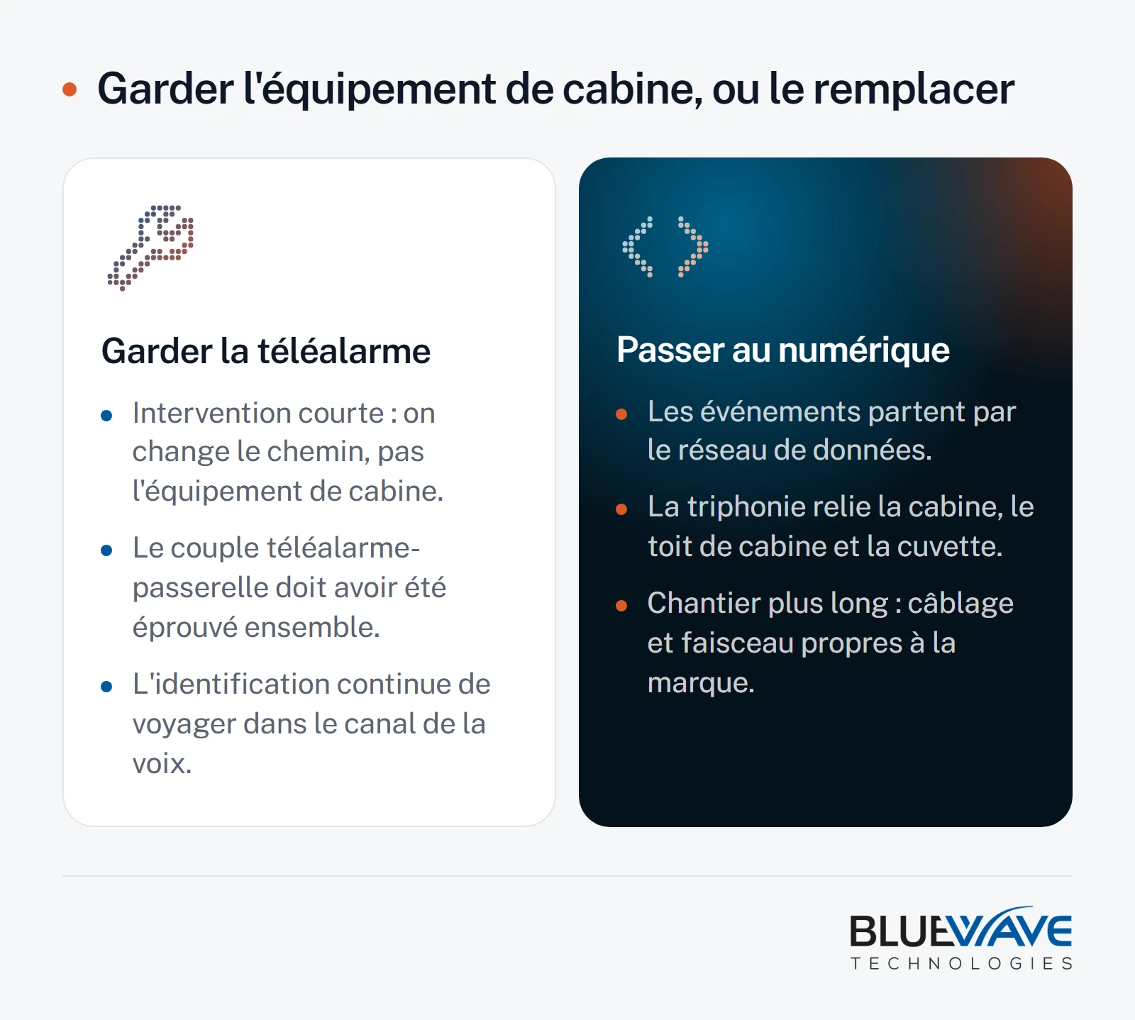 Schéma comparant deux stratégies de migration : garder la téléalarme de cabine derrière une passerelle 4G, ou la remplacer par une téléalarme numérique transmettant ses événements par le réseau de données.